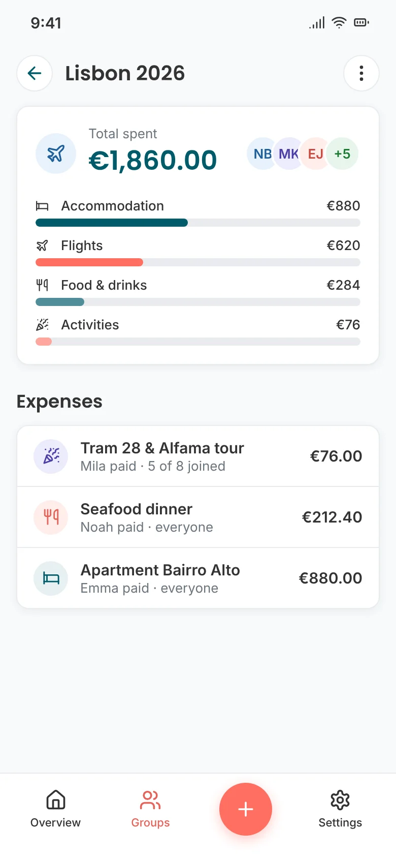Trip overview with costs per category